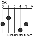 G6 chord