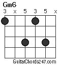 Gm6 chord