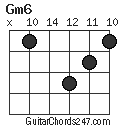 Gm6 chord