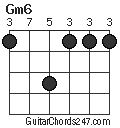 Gm6 chord