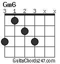 Gm6 chord