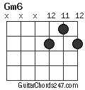Gm6 chord