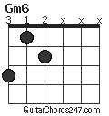 Gm6 chord