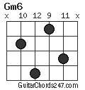 Gm6 chord