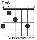 Gm6 chord