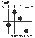 Gm6 chord