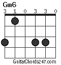 Gm6 chord