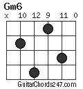 Gm6 chord