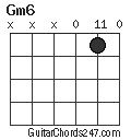 Gm6 chord