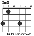 Gm6 chord
