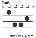 Gm6 chord