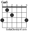 Gm6 chord