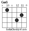 Gm6 chord