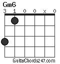 Gm6 chord