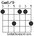 Gm6/9 chord