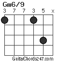 Gm6/9 chord