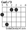 Gm6/9 chord