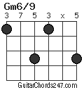 Gm6/9 chord