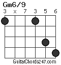 Gm6/9 chord