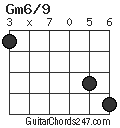Gm6/9 chord