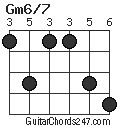 Gm6/7 chord