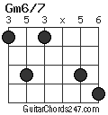 Gm6/7 chord