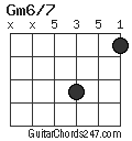 Gm6/7 chord