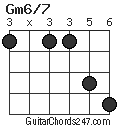 Gm6/7 chord