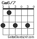 Gm6/7 chord
