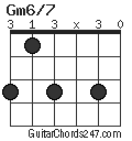 Gm6/7 chord