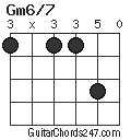 Gm6/7 chord