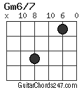 Gm6/7 chord