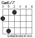Gm6/7 chord
