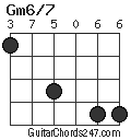 Gm6/7 chord
