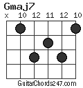 Gmaj7 chord