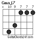 Gmaj7 chord