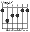Gmaj7 chord
