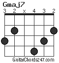 Gmaj7 chord