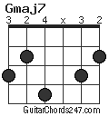 Gmaj7 chord