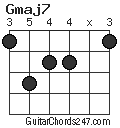 Gmaj7 chord