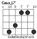 Gmaj7 chord
