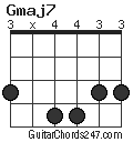 Gmaj7 chord