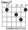 Gmaj7 chord