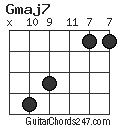 Gmaj7 chord
