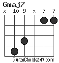 Gmaj7 chord