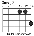 Gmaj7 chord