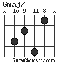 Gmaj7 chord