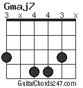 Gmaj7 chord