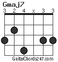 Gmaj7 chord