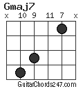 Gmaj7 chord